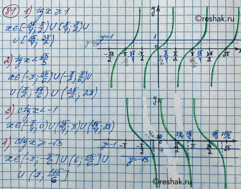 Изображение 81. Найти все принадлежащие промежутку (-пи; 2пи) решения неравенства:1) tgx >= 1; 2) tgx < корень 3/3; 3) ctgx < -1; 4) ctgx >= - корень 3...
