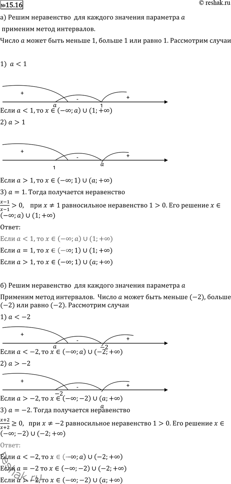 Изображение Упр.15.16 ГДЗ Никольский Потапов 11 класс