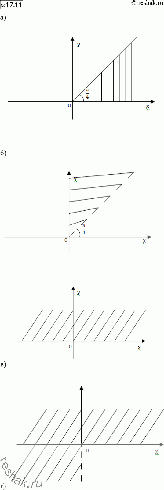 Изображение 17.11 Найдите множество точек z комплексной плоскости, удовлетворяющих условию:а) 0...