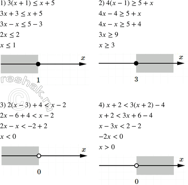 Изображение 93. Решить неравенство и изобразить множество его решений на числовой оси:1) 3(x+1)?x+5;2) 4(x-1)?5+x;3)...