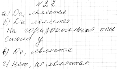 Изображение Является ли графическим заданием какой-либо функции фигура, изображенная:9.1. а) На рис. 13;	б) на рис. 14;	в) на рис. 15;г) на рис....