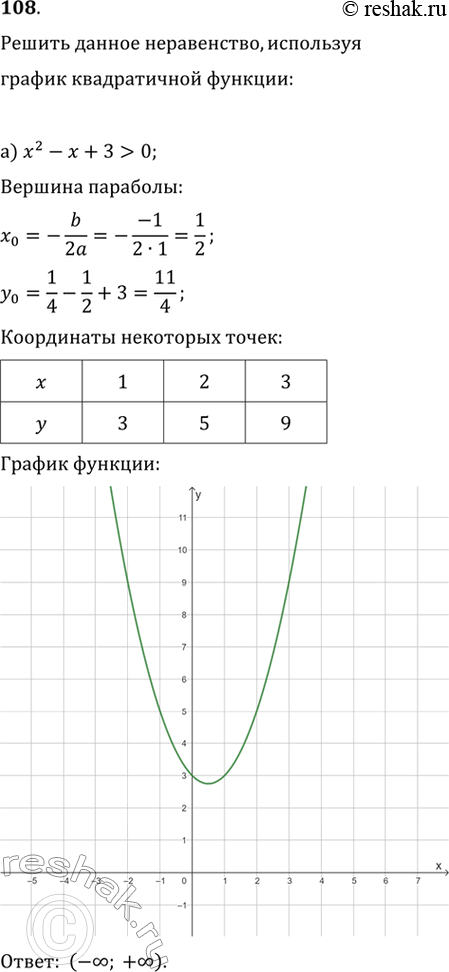 Изображение 108. Решите неравенство, используя график квадратичной функции:а) x^2-x+3>0б)...