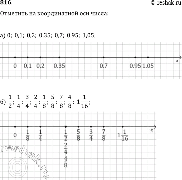 Изображение 816. Отметьте на координатной оси числа:а) 0; 0,1; 0,2; 0,35; 0,7; 0,95; 1,05;б) 1/2; 1/4; 3/4; 2/4; 1/8; 5/8; 7/8; 4/8; 1...